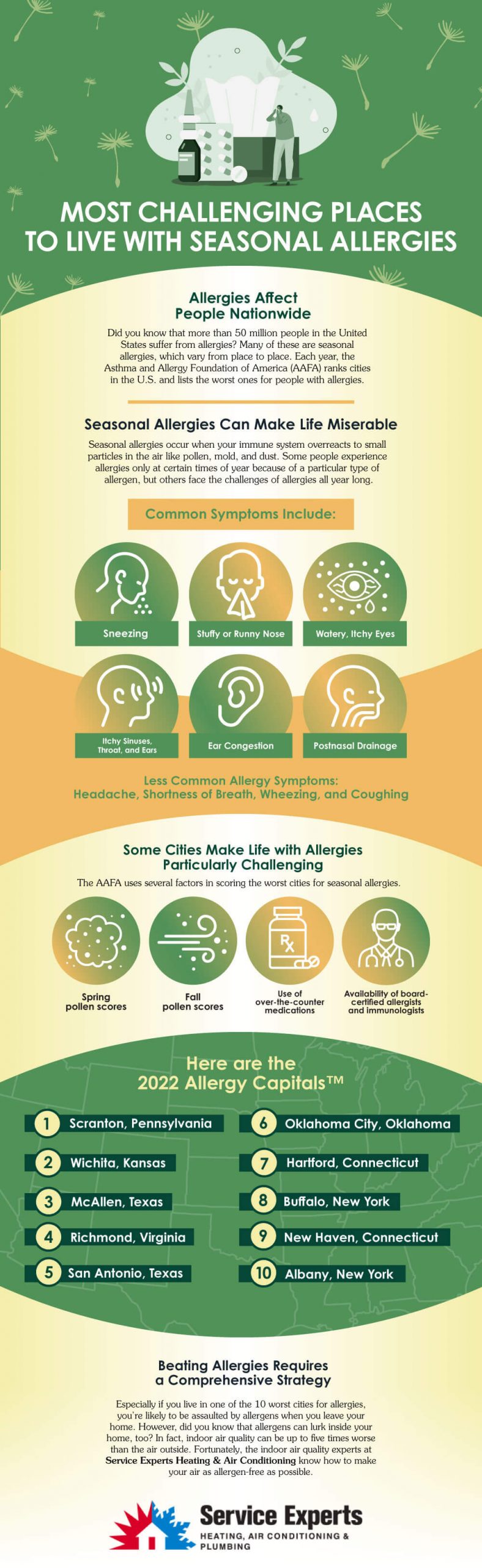 Most challenging places to live with seasonal allergies